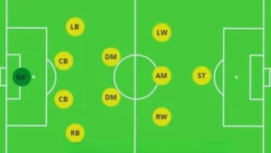 đội hình 4-2-3-1
