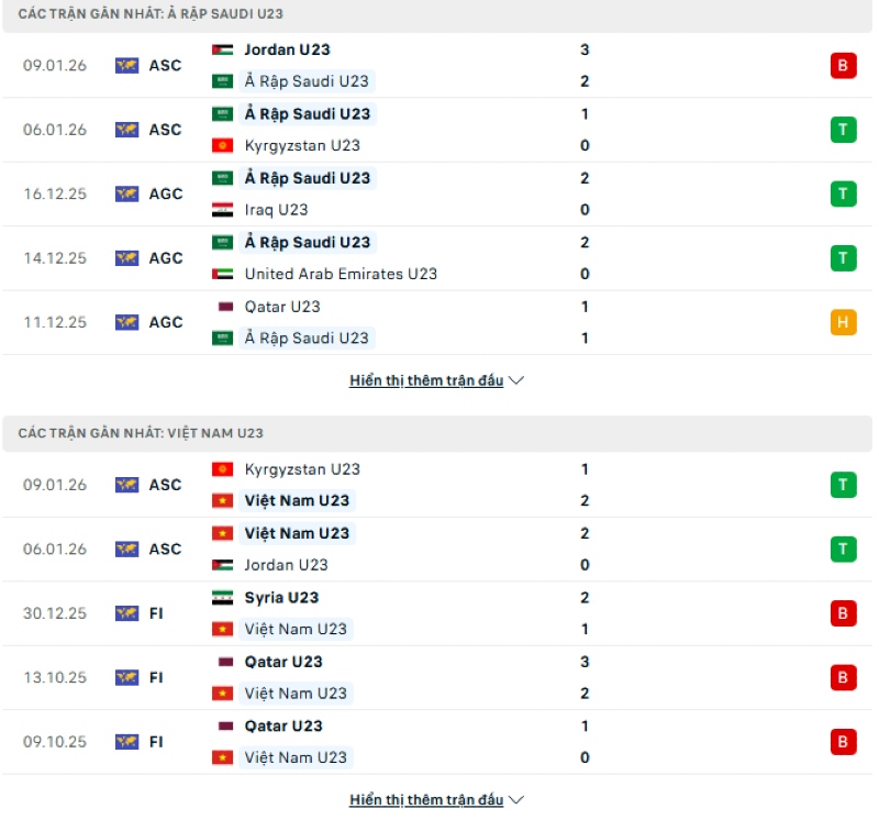 Nhận định phong độ U23 Việt Nam vs U23 Saudi Arabia