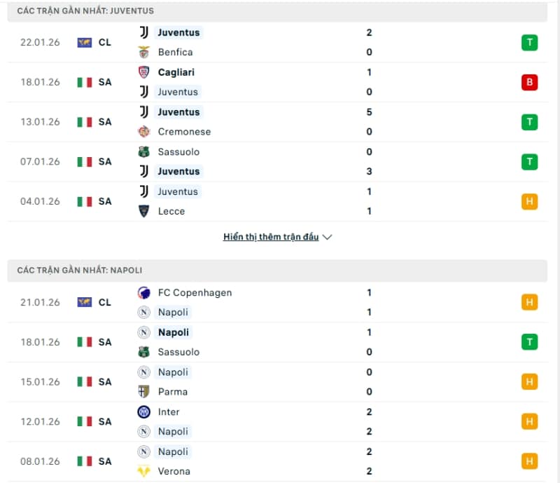 Nhận định phong độ Juventus vs Napoli