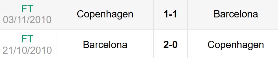 Lịch sử đối đầu Barcelona vs Copenhagen