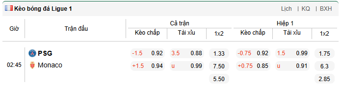 Tỷ lệ kèo PSG vs AS Monaco
