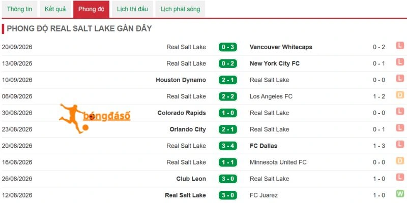 Diễn biến lối chơi và phong độ của Real Salt Lake