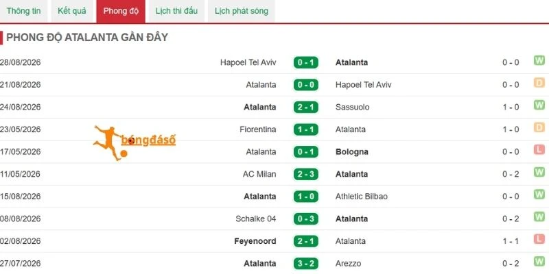 Tình hình Atalanta mới nhất