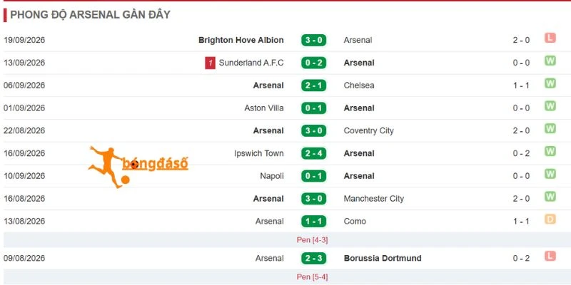 Dấu ấn của Arsenal