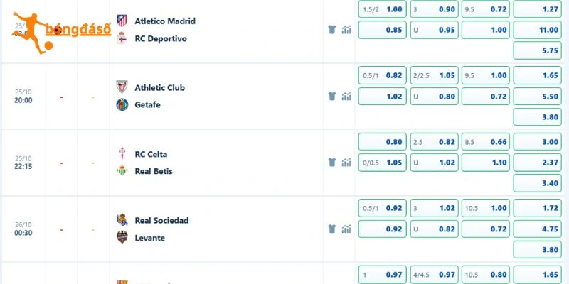 Dự đoán kèo Athletic Club vs Getafe