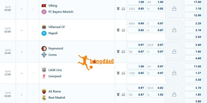 Dự đoán kèo LASK vs Liverpool