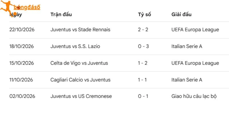 Juventus có phong độ ổn định hiện nay