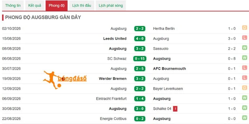 Kết quả ra sân của Augsburg