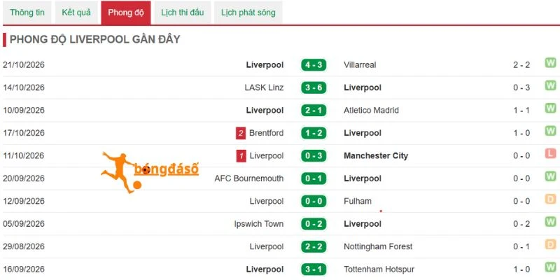 Liverpool thể hiện sức mạnh đỉnh cao