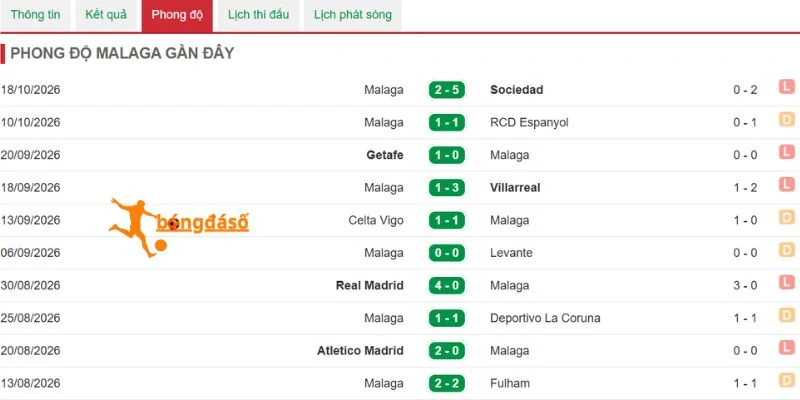 Màn trình diễn của Malaga