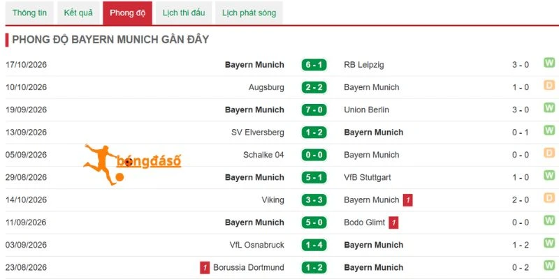 Phong độ gần đây của Munich