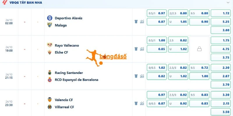 Soi kèo trận đấu Vallecano và Elche