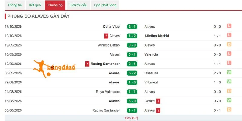 Tình hình thắng thua của Alaves