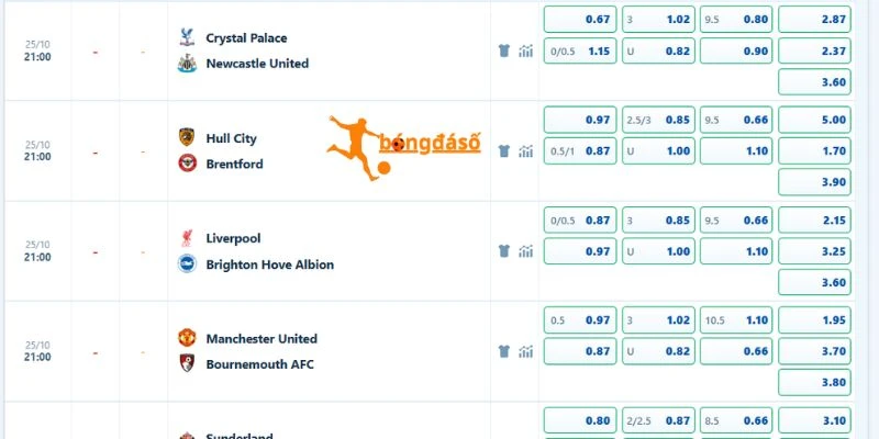 Tỷ lệ cược trận đấu Man United gặp Bournemouth