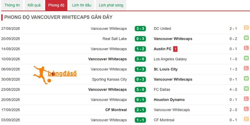 Vancouver Whitecaps thi đấu thăng hoa